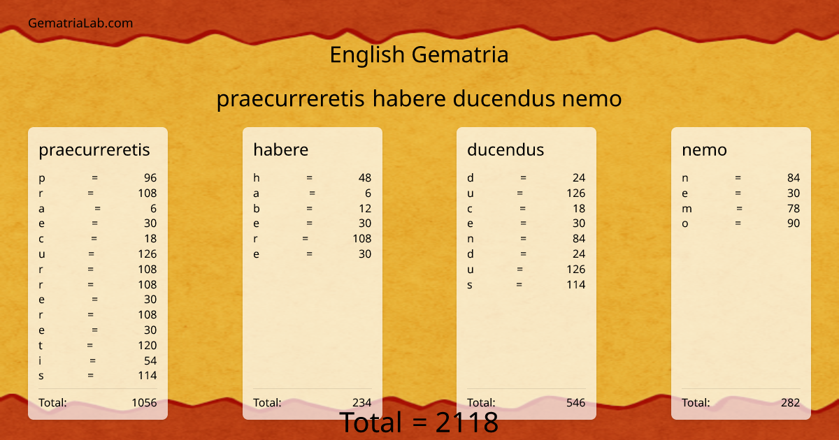 praecurreretis habere ducendus nemo in english Gematria